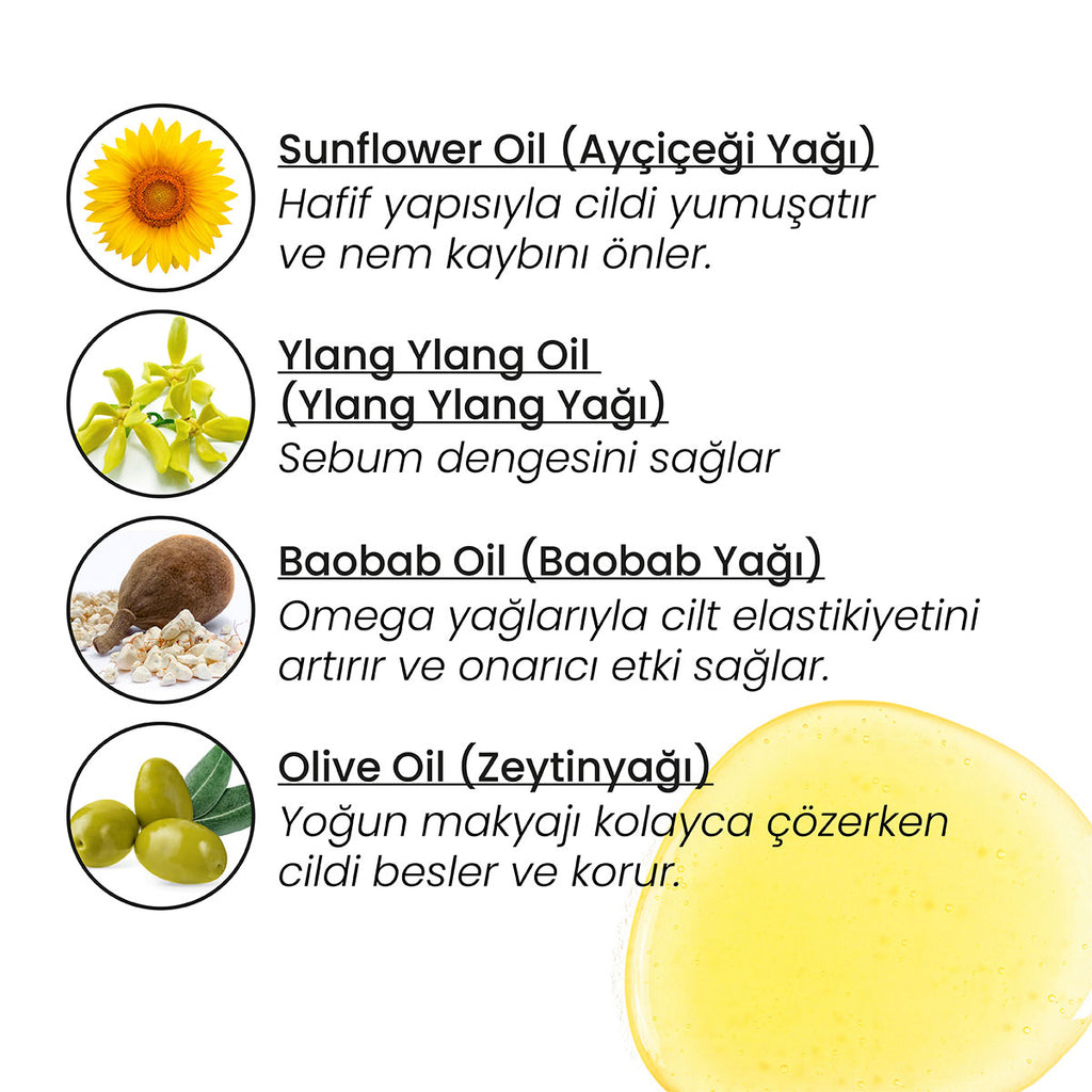 Yağ Bazlı Temizleyici – ürünün aktif bileşenlerini ve formülünü gösteren görsel
