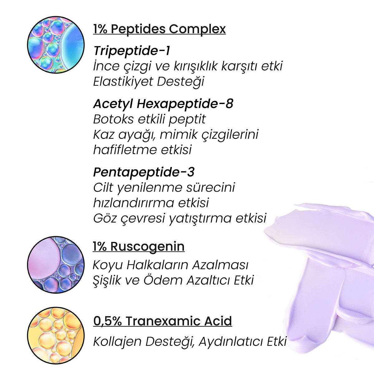 Yaşlanma Karşıtı Göz Çevresi Kremi – ürünün aktif bileşenlerini ve formülünü gösteren görsel